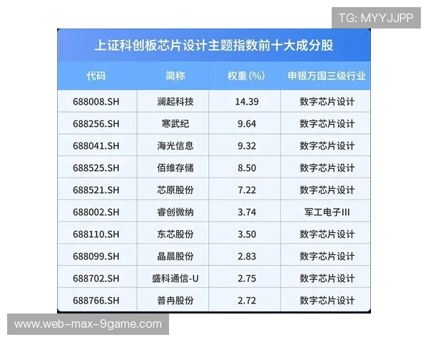 每日收盘点评：科技板块能否谷底反弹？，科技板块涨跌规则